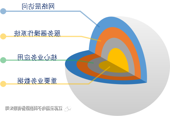 cq9在线注册主机安全加固系统